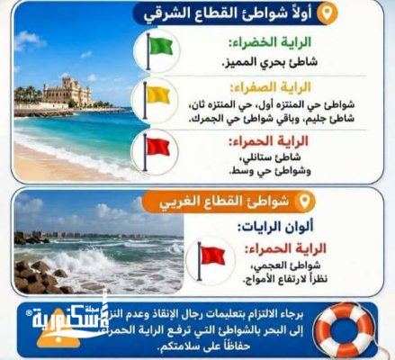 حالة البحر بالإسكندرية.. الراية الحمراء تسيطر على ستانلي والعجمي وتحذيرات عاجلة للمصطافين 