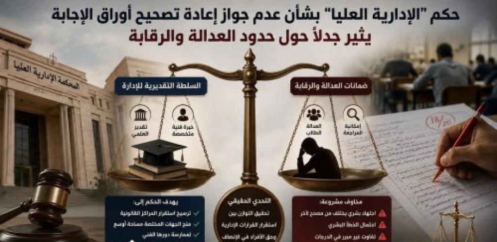 حكم “الإدارية العليا” بشأن عدم جواز إعادة تصحيح أوراق الإجابة يثير جدلاً حول حدود العدالة والرقابة