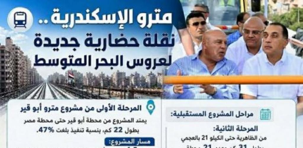 بالمسارات والمعدلات.. "مترو الإسكندرية" يستعد لإحداث طفرة تنموية ونقلة حضارية لعروس المتوسط