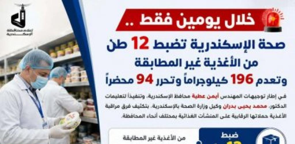 ضبط 12 طناً وإعدام أغذية فاسدة.. حملات مكثفة لـ "صحة الإسكندرية" تشعل مواجهة المخالفات بالأسواق