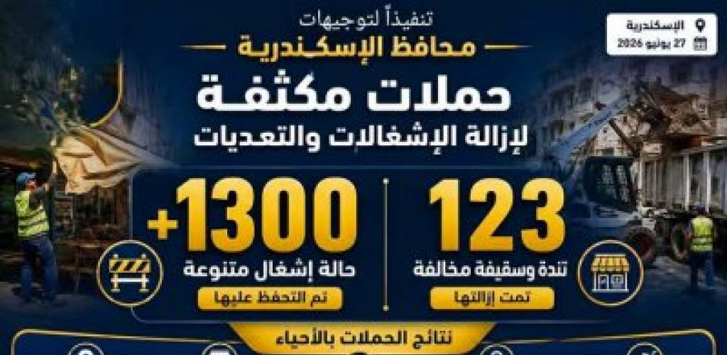 بالأرقام.. حملات مكبرة تكتسح إشغالات 5 أحياء بالإسكندرية وتغلق المحال المخالفة