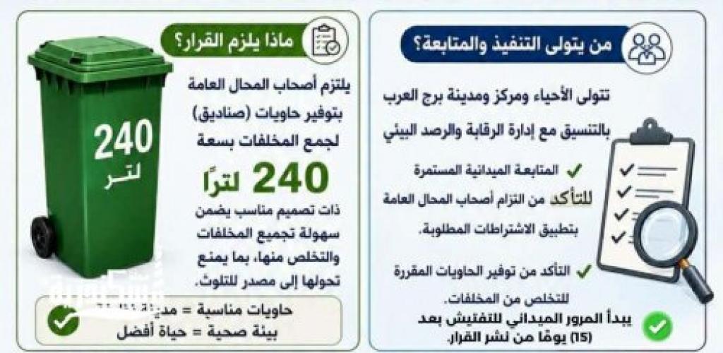 محافظة الإسكندرية: إلزام أصحاب المحال بتوفير حاويات مخلفات خلال 15 يومًا وتطبيق القانون على المخالفين