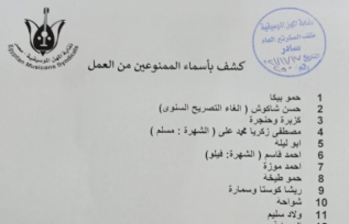 أبرزهم حمو بيكا ومجدى شطة....نقابة الموسيقيين تعلن قائمة الممنوعين من الغناء