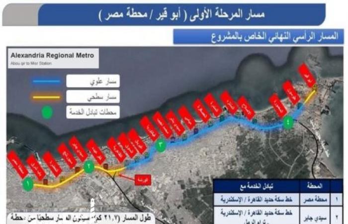 تعرف على مشروع إنشاء مترو الإسكندرية و موعد الانتهاء من التنفيذ وتشغيل المترو