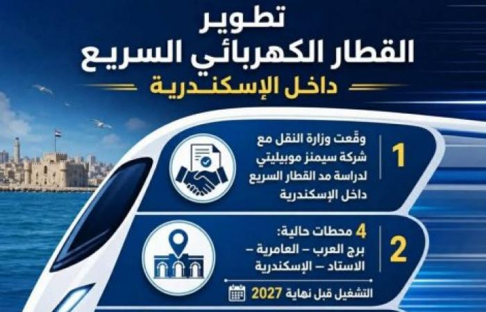 اتفاق مصري ألماني لدراسة ربط القطار السريع بمحطة مصر ومترو الإسكندرية