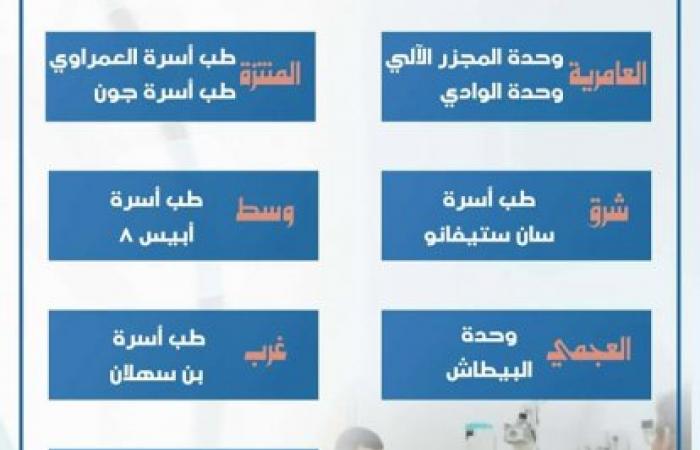 بدون عناء.. صرف علاج "الضغط والسكر" مجاناً بقرار "نفقة الدولة" من أقرب وحدة صحية بالإسكندرية