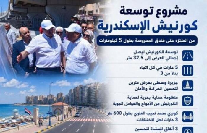 شريان مروري جديد لعروس البحر.. تفاصيل المشروع القومي لتوسعة كورنيش الإسكندرية
