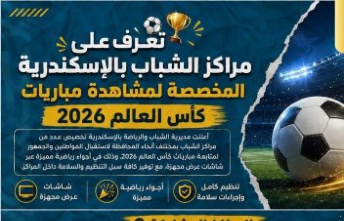 مديرية الشباب والرياضة بالإسكندرية تفتح مراكز الشباب لمشاهدة مباريات كأس العالم 2026