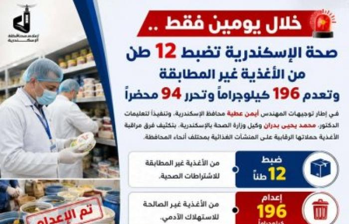 ضبط 12 طناً وإعدام أغذية فاسدة.. حملات مكثفة لـ "صحة الإسكندرية" تشعل مواجهة المخالفات بالأسواق