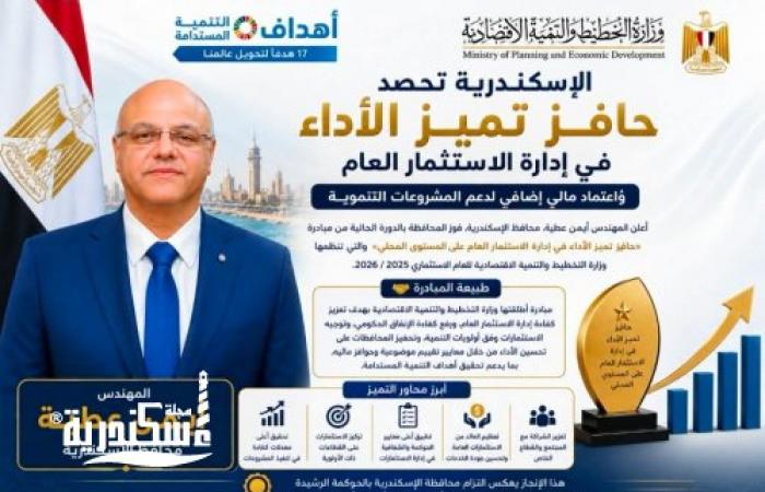 للعام الثالث على التوالي الإسكندرية تحصد حافز تميز الأداء في إدارة الاستثمار العام .. ومحافظ الإسكندرية: ثمرة التخطيط الرشيد والعمل المؤسسي لتحقيق التنمية المستدامة