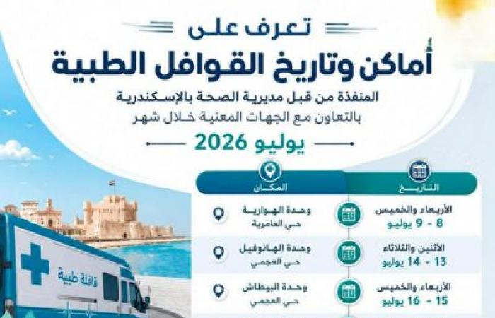 لخدمة المناطق الأكثر احتياجاً.. خريطة ومواعيد القوافل الطبية المجانية بالإسكندرية