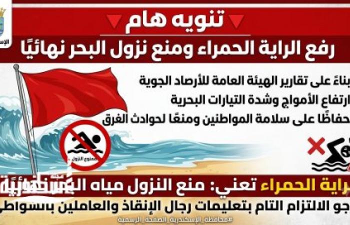 تحذيرات من إرتفاع الموج ورفع الراية الحمراء بشواطىء الإسكندرية