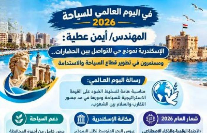 محافظ الإسكندرية في اليوم العالمي للسياحة: الثغر جسر حضاري يدمج أصالة التاريخ بتقنيات المستقبل