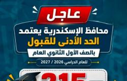 رسمياً.. محافظ الإسكندرية يعتمد تنسيق القبول بالثانوي العام بـ 215 درجة