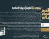 مشروع "بيبليوجرافيا النقوش العربية والإسلامية" بمكتبة الإسكندرية