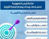 تعرف على  مبادرة رئيس الجمهورية لدعم خدمات وحدات ومراكز الرعاية الأولية