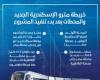 مترو الإسكندرية.. مشروع الحلم الذي ينتظره أهل عروس البحر الأبيض المتوسط