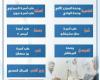 بدون عناء.. صرف علاج "الضغط والسكر" مجاناً بقرار "نفقة الدولة" من أقرب وحدة صحية بالإسكندرية