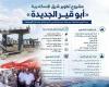 "أبو قير الجديدة".. قاطرة التنمية المستدامة ومركز مصر الإقليمي للتجارة واللوجستيات في شرق الإسكندرية
