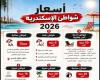 دليل المصيف.. قائمة بأسعار شواطئ الإسكندرية لصيف 2026