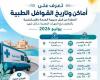 لخدمة المناطق الأكثر احتياجاً.. خريطة ومواعيد القوافل الطبية المجانية بالإسكندرية