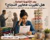بعد الثانوية العامة.. هل تغيّرت معايير النجاح؟  بين أحلام الأسر وضغوط الأبناء.. هل ما زالت "كليات القمة" وحدها طريق المستقبل؟