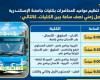 تنسيقاً بين المحافظة والجامعة.. تحديد مواعيد المحاضرات لتخفيف الكثافة المرورية بالإسكندرية تزامنًا مع العام الدراسي الجديد