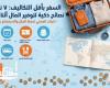 السفر بأقل التكاليف : 7 نصائح ذكية لتوفير المال اثناء السفر